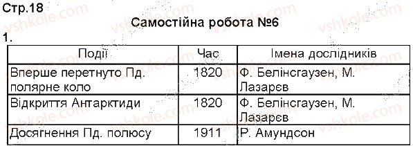 фото задание 1 - самостійна робота №6 - самостійні роботи