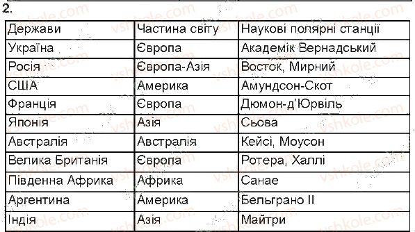фото задание 2 - самостійна робота №6 - самостійні роботи