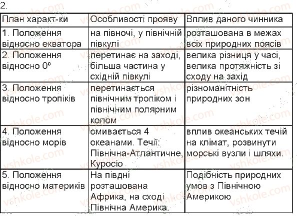 фото задание 2 - самостійна робота №9 - самостійні роботи