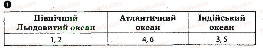 фото задание 1 - варіант 2 - атлантичний, індійський і північний льодовитий океани - тематичний блок 1