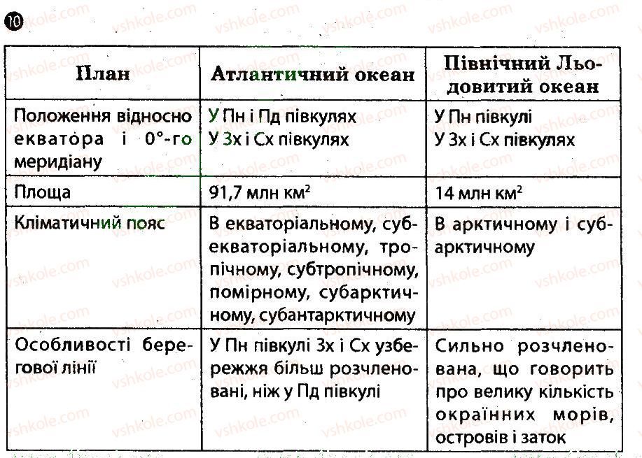 фото задание 10 - варіант 1 - океани - тематичний блок 2