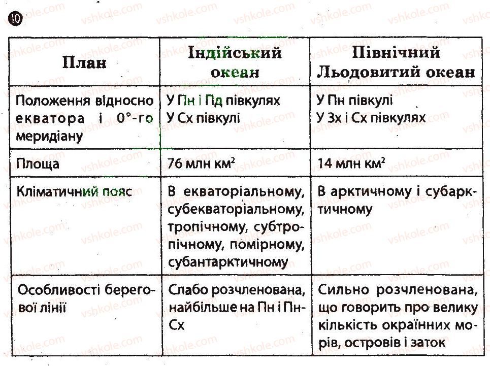 фото задание 10 - варіант 2 - океани - тематичний блок 2