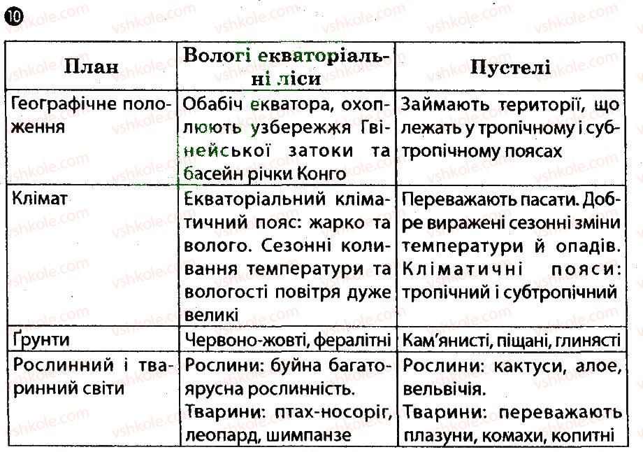 фото задание 10 - варіант 1 - африка - тематичний блок 3