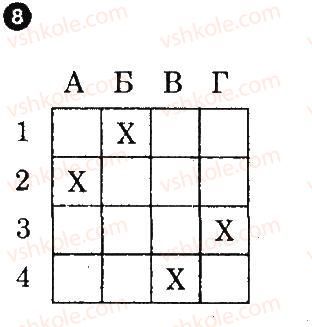 фото задание 8 - варіант 2 - африка - тематичний блок 3
