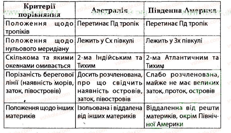 фото задание 10 - варіант 1 - південна америка - тематичний блок 5