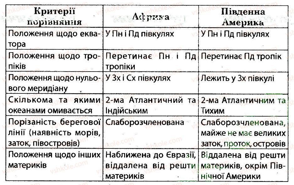 фото задание 10 - варіант 2 - південна америка - тематичний блок 5