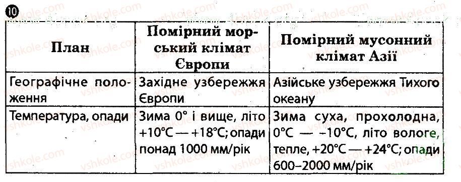 фото задание 10 - варіант 1 - євразія. фізико-географічне положення - тематичний блок 7