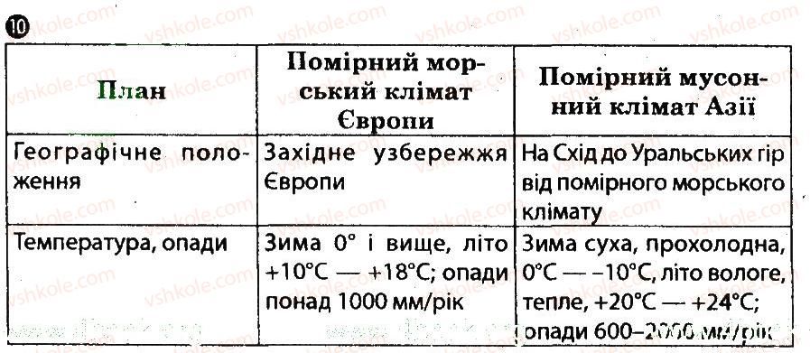 фото задание 10 - варіант 2 - євразія. фізико-географічне положення - тематичний блок 7