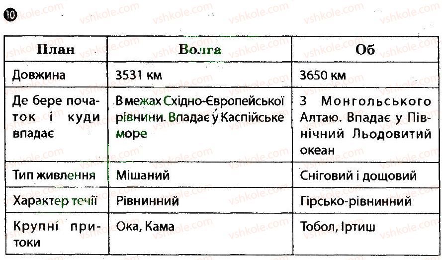 фото задание 10 - варіант 1 - євразія. внутрішні води - тематичний блок 8