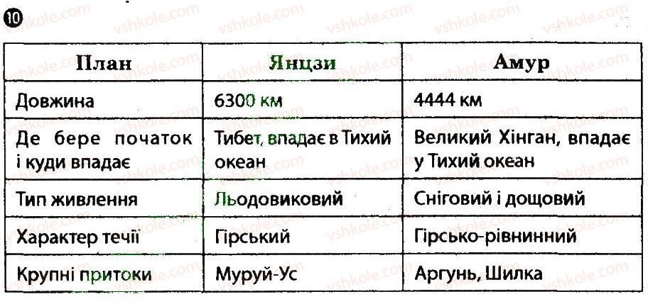 фото задание 10 - варіант 2 - євразія. внутрішні води - тематичний блок 8