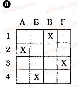 фото задание 8 - варіант 2 - євразія. внутрішні води - тематичний блок 8