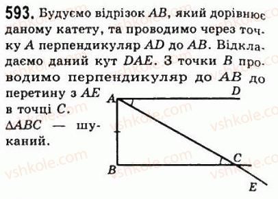 фото задание 593 - 22. задачі на побудову - § 4. коло і круг. геометричні побудови