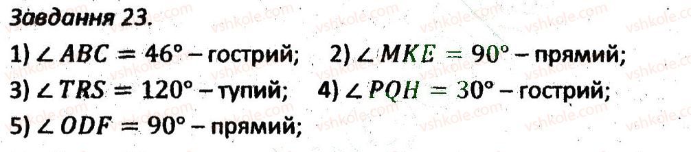 фото задание 23 - варіант 2