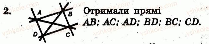 фото задание 2 - варіант 2
