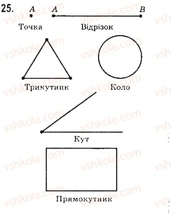 фото задание 25 - § 1. точки і прямі - розділ 1. найпростіші геометричні фігури та їх властивості