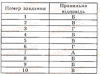 фото задание 1 - тестові завдання 3 - розділ 3. трикутники
