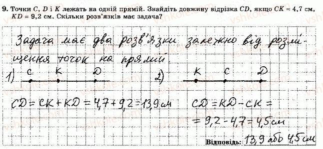 фото задание 9 - варіант 2 - тематична контрольна робота 1