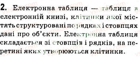фото задание 2 - дайте відповіді на питання - 4.1. електронні таблиці. табличний процесор libreoffice сalc - (libreoffice сalc)