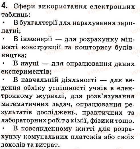 фото задание 4 - дайте відповіді на питання - 4.1. електронні таблиці. табличний процесор libreoffice сalc - (libreoffice сalc)