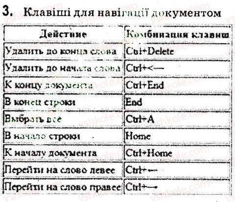 фото задание 3 - запитання для повторення вивченого - 4.1. електронні таблиці. табличний процесор libreoffice сalc - (libreoffice сalc)
