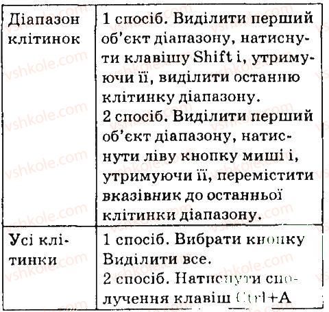 фото задание 6 - дайте відповіді на питання - 4.2. уведення та редагування даних в calc - (libreoffice сalc)