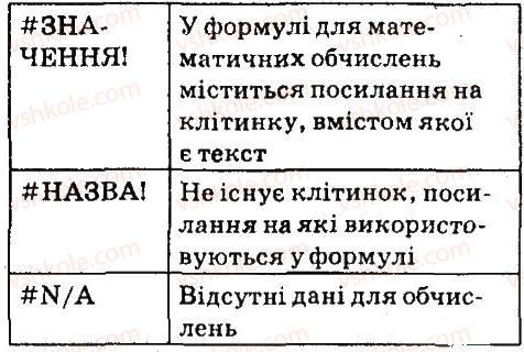 фото задание 4 - дайте відповіді на питання - 4.4. виконання обчислень у табличному процесорі libreoffice calc - (libreoffice сalc)