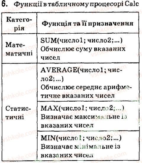 фото задание 6 - дайте відповіді на питання - 4.5. використання вбудованих функцій у табличному процесорі libreoffice calc - (libreoffice сalc)