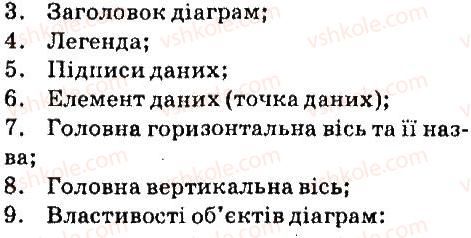 фото задание 3 - дайте відповіді на питання - 4.6. діаграми в libreoffice calc - (libreoffice сalc)