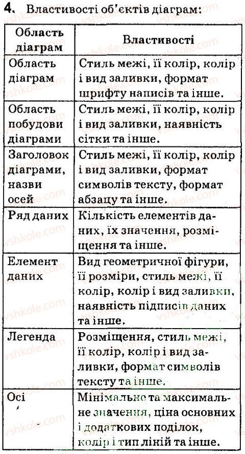 фото задание 4 - дайте відповіді на питання - 4.6. діаграми в libreoffice calc - (libreoffice сalc)