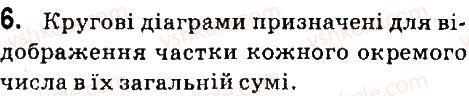 фото задание 6 - дайте відповіді на питання - 4.6. діаграми в libreoffice calc - (libreoffice сalc)