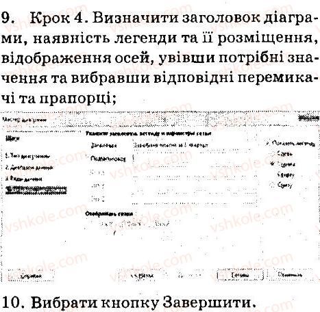 фото задание 7 - дайте відповіді на питання - 4.6. діаграми в libreoffice calc - (libreoffice сalc)