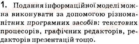 фото задание 1 - дайте відповіді на питання - 2.2. етапи побудови інформаційної моделі - розділ 2. моделювання
