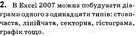фото задание 2 - дайте відповіді на питання - 4.6. діаграми в excel 2007 - розділ 4. табличний процесор (microsoft office excel 2007)