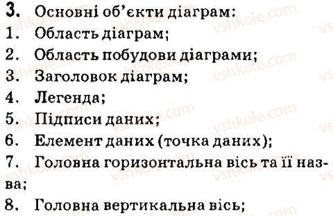 фото задание 3 - дайте відповіді на питання - 4.6. діаграми в excel 2007 - розділ 4. табличний процесор (microsoft office excel 2007)