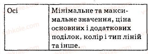 фото задание 4 - дайте відповіді на питання - 4.6. діаграми в excel 2007 - розділ 4. табличний процесор (microsoft office excel 2007)