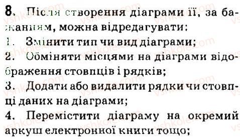 фото задание 8 - дайте відповіді на питання - 4.6. діаграми в excel 2007 - розділ 4. табличний процесор (microsoft office excel 2007)