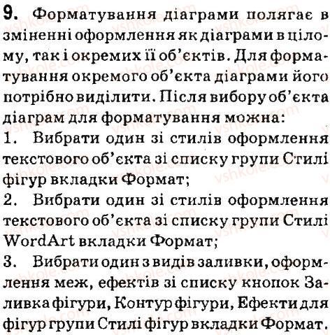 фото задание 9 - дайте відповіді на питання - 4.6. діаграми в excel 2007 - розділ 4. табличний процесор (microsoft office excel 2007)