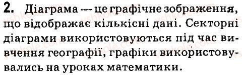 фото задание 2 - запитання для повторення вивченого - 4.6. діаграми в excel 2007 - розділ 4. табличний процесор (microsoft office excel 2007)
