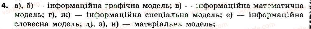 фото задание 4 - 2.1. моделі. типи моделей - розділ 2. моделювання