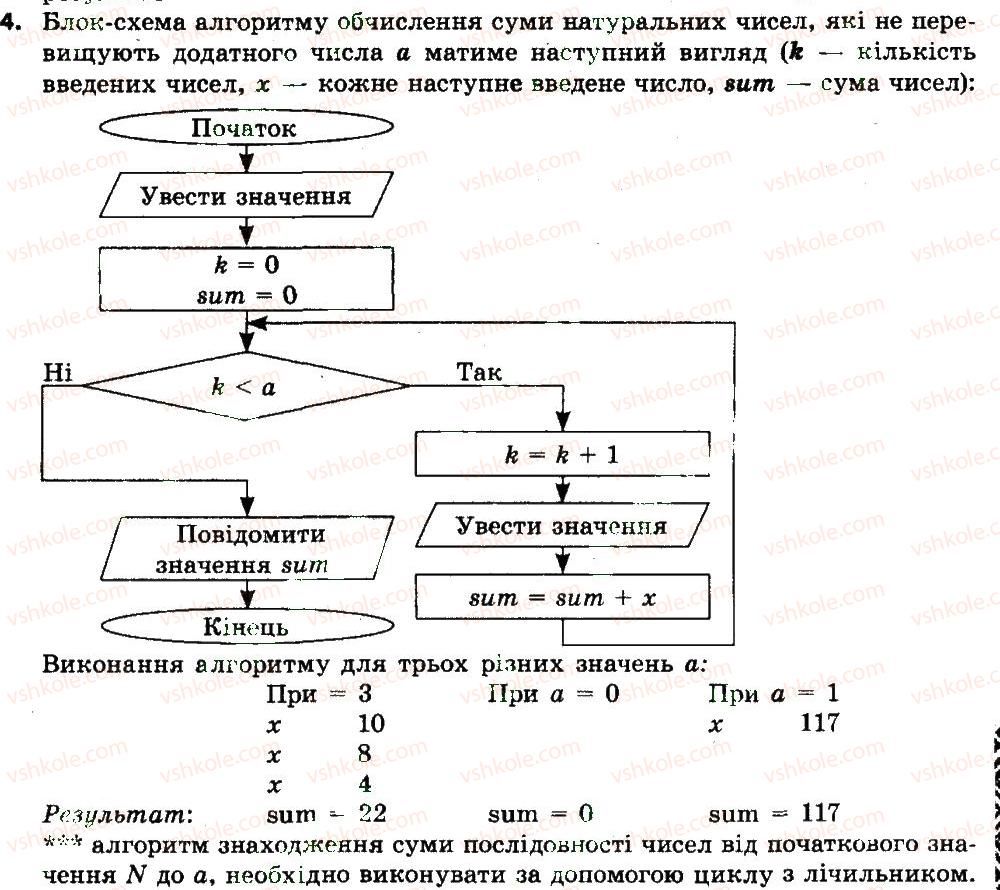фото задание 4 - виконайте завдання - 3.4. цикли з передумовою - розділ 3. алгоритми з повторенням і розгалуженням