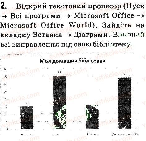 фото задание 2 - працюємо самостійно - 7. етапи створення інформаційної моделі - розділ 2. моделювання