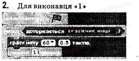 фото задание 2 - працюємо самостійно - 15. алгоритми з розгалуженням - розділ 3. алгоритми з повторенням та розгалуженням