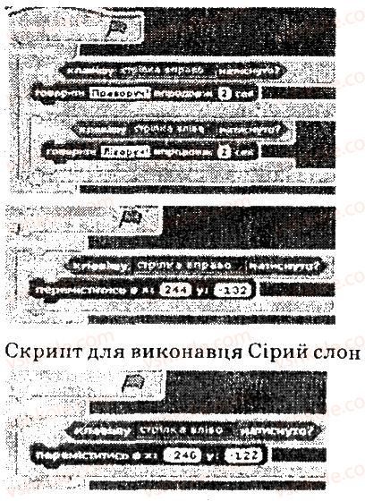 фото задание 4 - працюємо самостійно - 18. складні алгоритми та їх реалізація - розділ 3. алгоритми з повторенням та розгалуженням