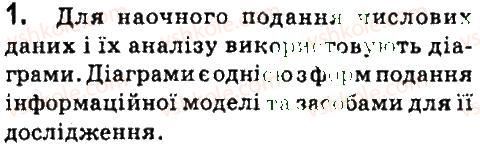 фото задание 1 - завдання - 25. діаграми - розділ 4. табличний процесор