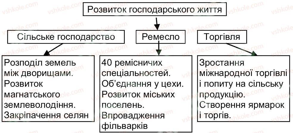 фото задание 1 - практичне заняття 5 - практичні заняття