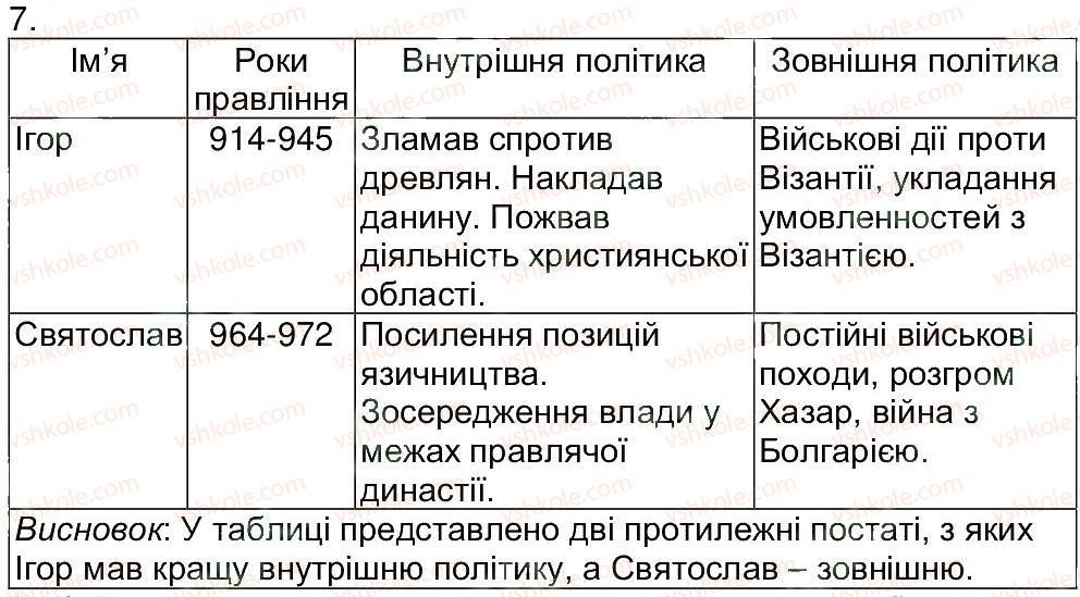 фото задание 7 - варіант 1 - тематичне оцінювання 1 - тематичні оцінювання