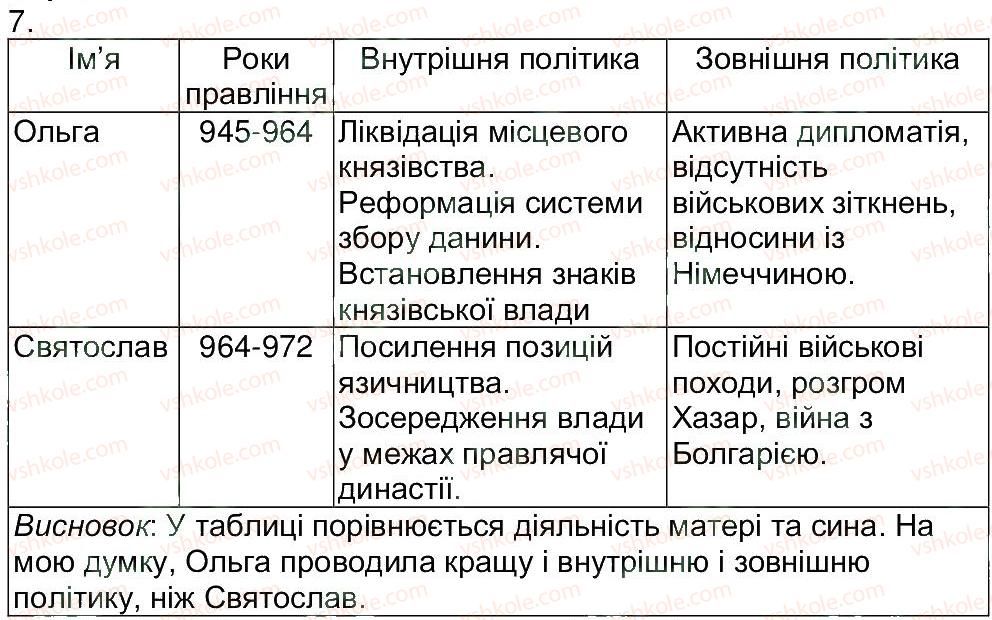 фото задание 7 - варіант 2 - тематичне оцінювання 1 - тематичні оцінювання