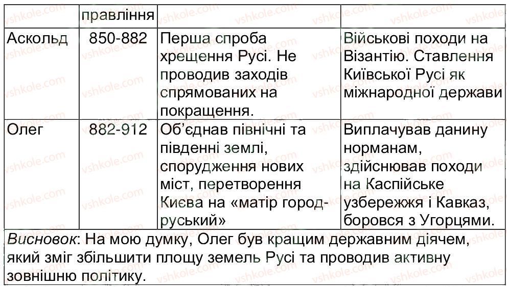 фото задание 7 - варіант 3 - тематичне оцінювання 1 - тематичні оцінювання