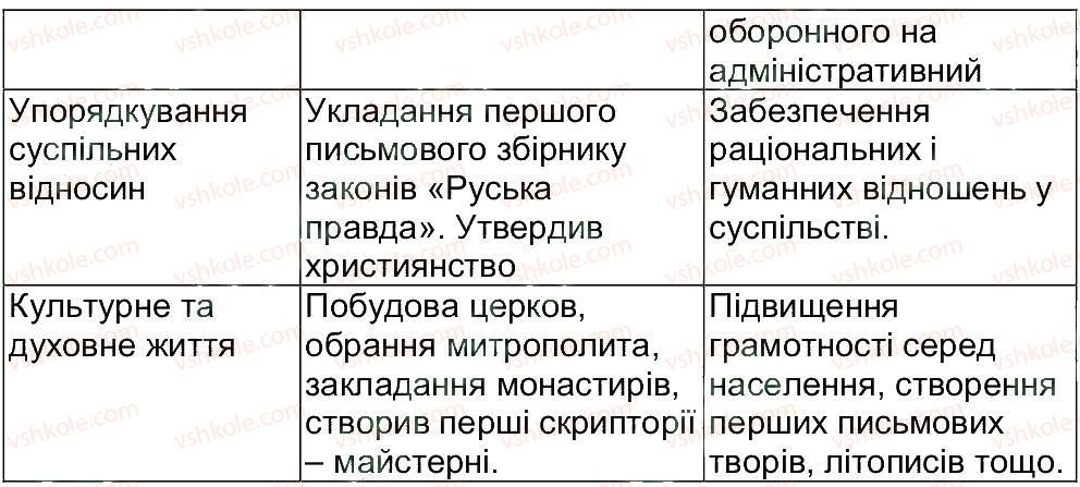 фото задание 7 - варіант 1 - тематичне оцінювання 2 - тематичні оцінювання