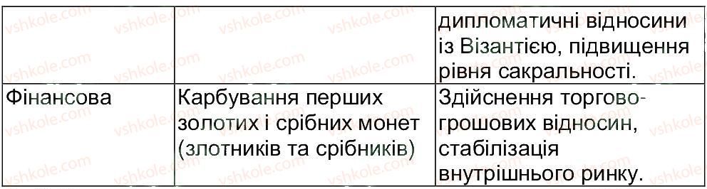 фото задание 7 - варіант 2 - тематичне оцінювання 2 - тематичні оцінювання
